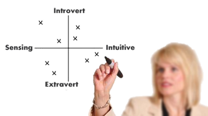 Psychological Tests